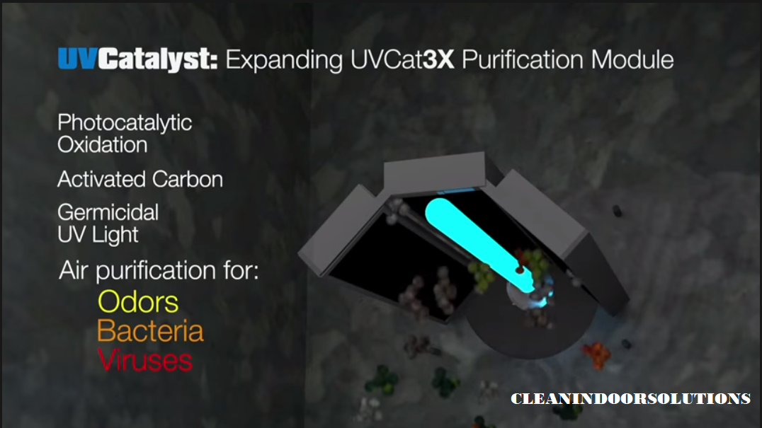 UV-C for HVAC Systems<wbr /><wbr />